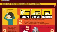 هنگام وقوع زلزله چه کار کنیم؟