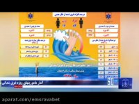 115 ثانیه با اورژانس