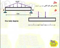محاسبه ی واکنش تکیه گاهی درس استاتیک رشته ی انجنیری سیول از گروپ انجنیری برادران حیدری (انجنیر فرهاد حیدری)