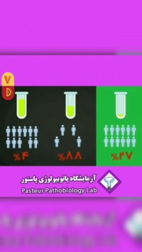 تاثیر ویتامین دی بر کرونا