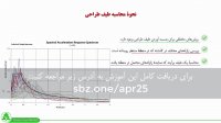 بررسی مفهومی و محاسبه طیف طرح و طیف طرح ویژه ساختگاه مطابق با استاندارد 2800