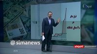 چرا نرخ ارز تا این حد در اقتصاد ایران نقش دارد؟