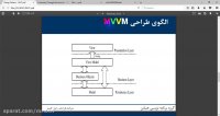 آموزش برنامه نویسی Asp.Net MVC با زبان #C
