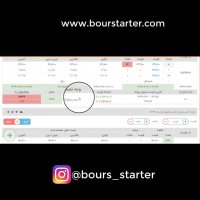 بازار آتی و سود آوری آن