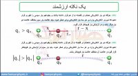 جلسه 29 فیزیک یازدهم- الکتریسته ساکن تست تجربی93- مدرس محمد پوررضا