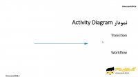 آشنایی با نمودار فعالیت دیاگرام (Activity Diagram) و اجزای تشکیل دهنده آن در نرم افزار