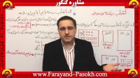 Farayand-Pasokh.com توضیحات انتخاب رشته کنکور از نگاه استاد دربندی