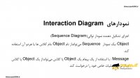 نمودار های توالی (Sequence Diagram)و نمودار های همکاری (Collaboration Diagram)