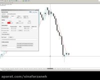 Optimize Forex Profits - Price Moving Average Crossover Alert for MetaTrader MT4