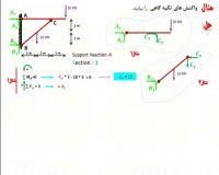 محاسبه ی واکنش تکیه گاهی درس استاتیک رشته ی انجنیری سیول از گروپ انجنیری برادران حیدری (انجنیر فرهاد حیدری)