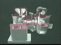 توربو شارژر چگونه کار می کند