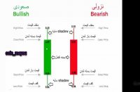 آموزش تحلیل تکنیکال قسمت اول
