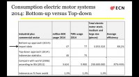 Energy efficient electric motor systems: learning from Indonesia
