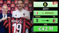 Top 10 Most Expensive Transfers In Serie A History