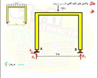 محاسبه ی واکنش تکیه گاهی درس استاتیک رشته ی انجنیری سیول از گروپ انجنیری برادران حیدری (انجنیر فرهاد حیدری)