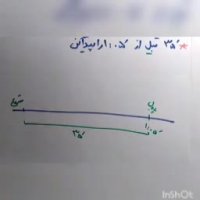 اندازه گیری زمان ریاضی چهارم دبستان