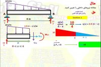 محاسبه ی قوه ی داخلی درس استاتیک رشته ی انجنیری سیول از گروپ انجنیری برادران حیدری (انجنیر فرهاد حیدری)