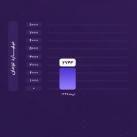 عملکرد شرکت ملی مس