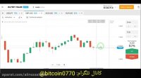 بهترین روش کسب درآمد از اینترنت