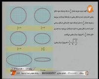 کلاس درس هندسه 3 (فصل 2 مقاطع مخروطی و بیضی) پایه دوازدهم