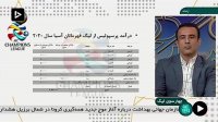 سهم پرسپولیس از مسابقات لیگ قهرمانان آسیا