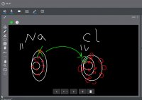 ترکیب یونی شیمی دهم