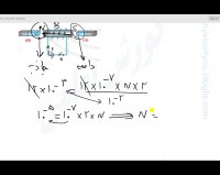 کنکور پایه (یازدهم)- محاسبه میدان مغناطیسی حاصل از یک سیملوله- بخش اول