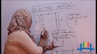 Electric Motor (Physics - class 7,8,9,10)