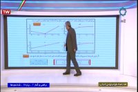درس ریاضی و آمار پایه یازدهم انسانی و معارف اسلامی : یکشنبه 17 فروردین