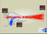 طرز کار پمپ وکیوم اجکتور | وکیوم آسیا