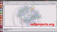 فیلم شبیه سازی شبکه ad hoc با نرم افزار NS2