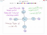 کنکوری هستی؟ برنامه میخوای؟ مشاوره کنکور