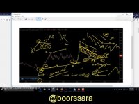 آموزش بورس قسمت شیشم