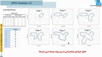 بخشی از بسته آموزشی تحلیل اماری با SPSS