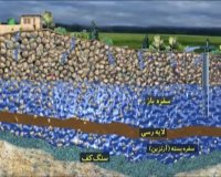 آبخوان تحت فشار