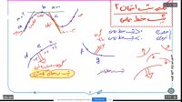 فیلم حل نمونه سوال نهایی ریاضی دوازدهم تجربی - استاد مهدی شاکریان