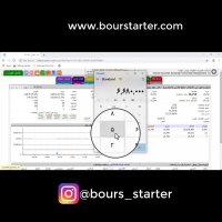 قدرت خریدار در تابلوی سهم