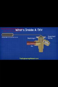 نحوه کارکرد ترموستات-بهروسرماصنعت
