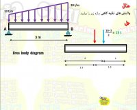 محاسبه ی واکنش تکیه گاهی درس استاتیک رشته ی انجنیری سیول از گروپ انجنیری برادران حیدری (انجنیر فرهاد حیدری)