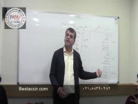 آموزش ثبت حسابداری فروش امتیاز شرکت