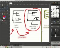 جلسه ی 3 کارگاه آموزشی گیت با استاد نیک زاد - دمو