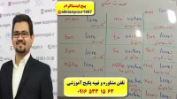 آموزش مکالمه  گرامر و لغات زبان فرانسه با پکیج آموزشی (استاد علی کیانپور)