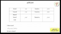 آموزش گرامر-کدینگ لغات کتاب 504 و 1100 واژه-آمادگی جهت آیلتس