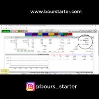 مشخص کردن مقاومت سهم روی تابلو