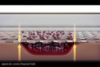 نحوه عملکرد پانسمان پاشنه لبه دار مپی لکس