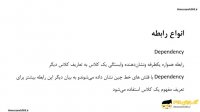 انواع رابطه (Association) و (Dependency) و (Generalization) و (Aggregation)