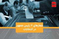 کلیدواژه برنده انتخابات ریاست جمهوری 1400 چیست؟