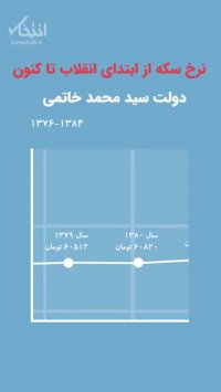 تغییرات قیمت سکه از دولت بازرگان تا روحانی