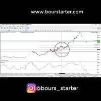 کاربرد تحلیل تکنیکال در بازار اتی