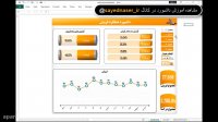 ساخت داشبورد فروش در اکسل | آموزش اکسل پیشرفته